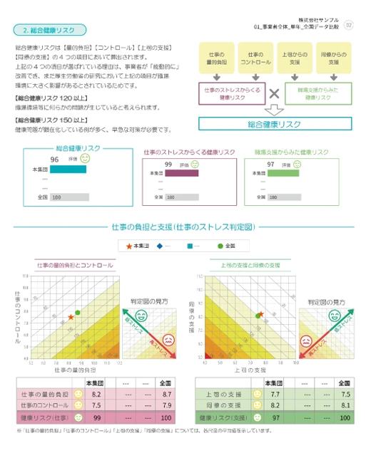 集団分析レポート
