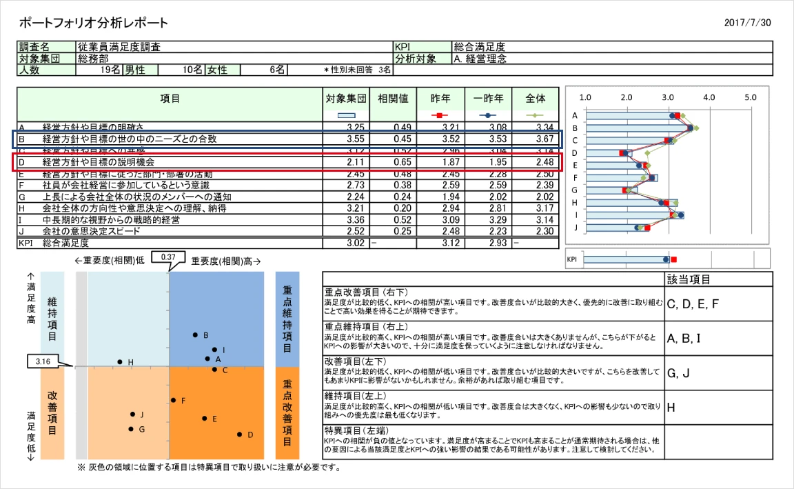 ポートフォリオ分析レポート