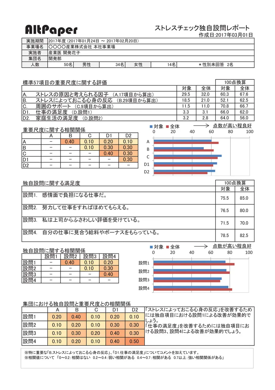集団レポート
