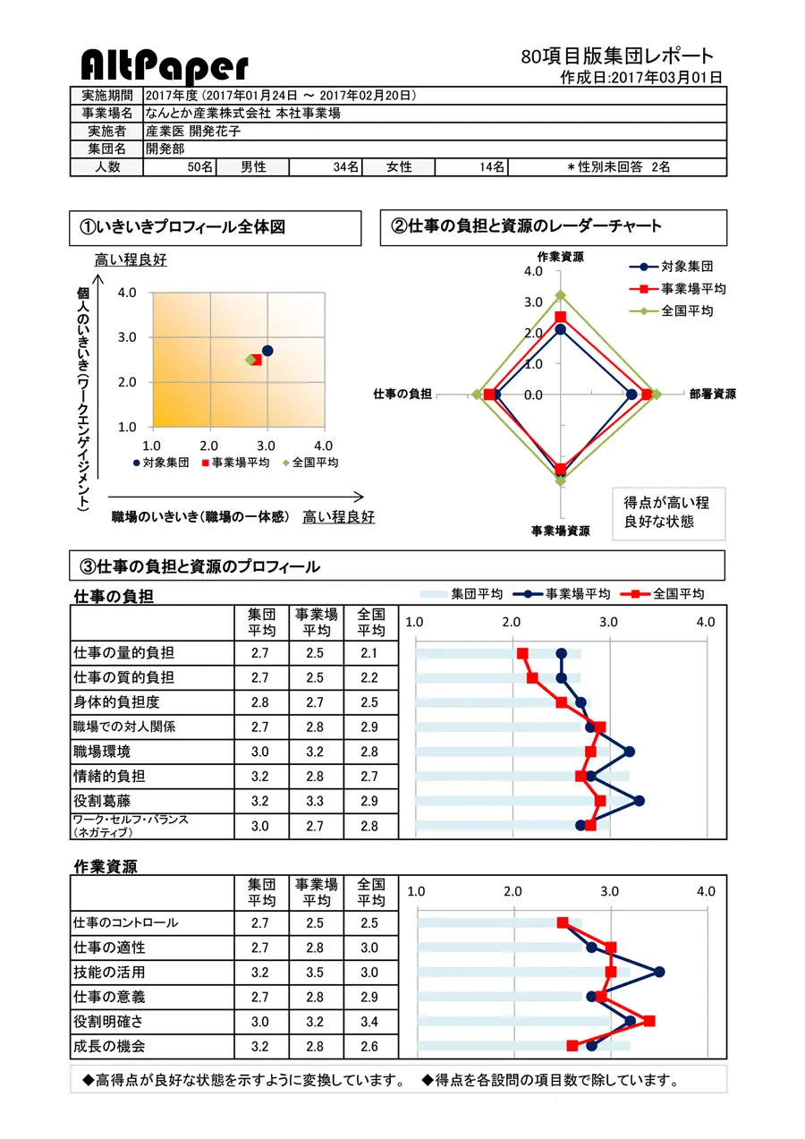集団レポート